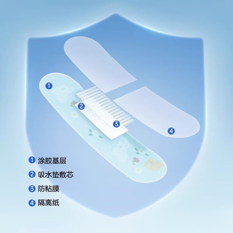 领8-2券:元 江赫儿童卡通创口贴防水透气【100片/盒 共1盒】趣味图案 日常家庭必备！插图