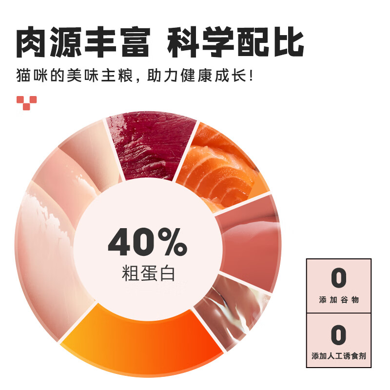 卫仕五拼冻干山海盛宴猫粮1.5kg百亿补贴，57.8亓自营包邮——晚20点，前五十返【30】块钱相当于猫粮只要27.插图1