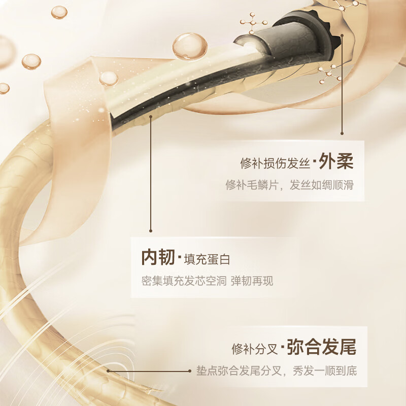 艾薇儿 拉拉裤l码3片，0.99亓艾薇儿 纸尿裤xl码3片，0.99亓沫芮 多肽护发素旅行装 50ml，1插图2